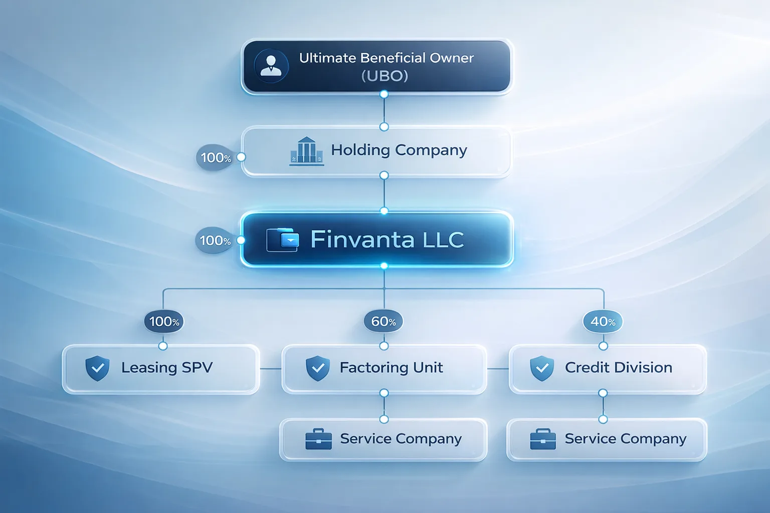 Структура власності